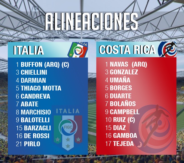 Los nombres de unos y otros: Italia, catalogada como la 8va selección más cara de este Mundial: 425 millones de dólares.  